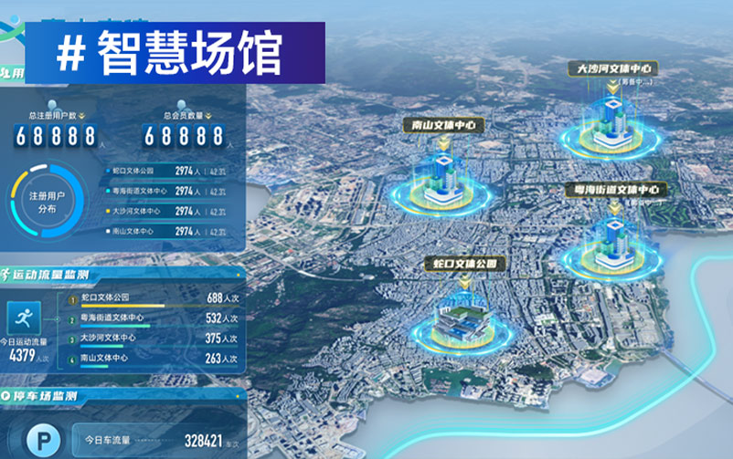丽江蛇口文体公园｜数智沉构空间，，，，，，，，AI + 提亚数智孪生引擎落地